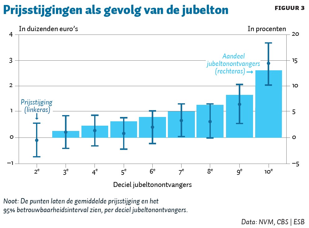 Jubelton